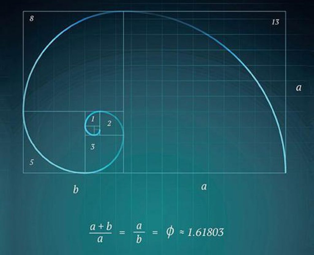 ریاضیات در طراحی
