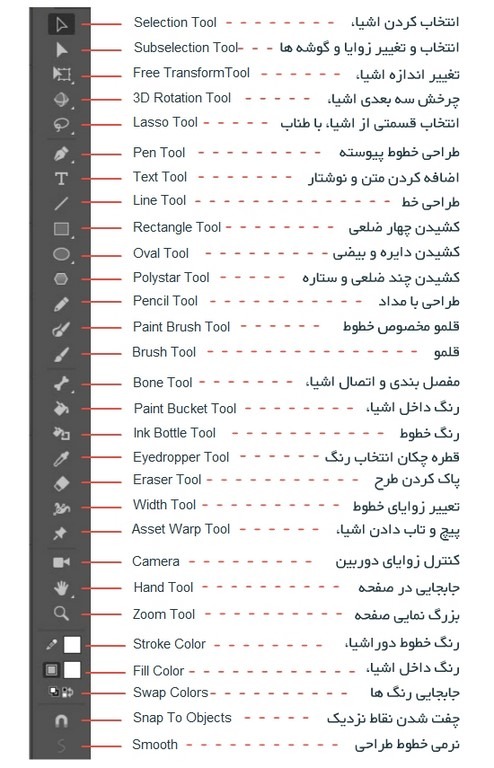 ایزار طراحی در نرم افزار