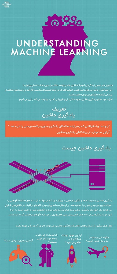 یادگیری ماشین cheyab.ir