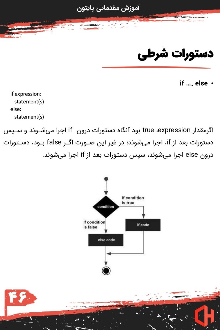 کتاب آموزش پایتون مقدماتی